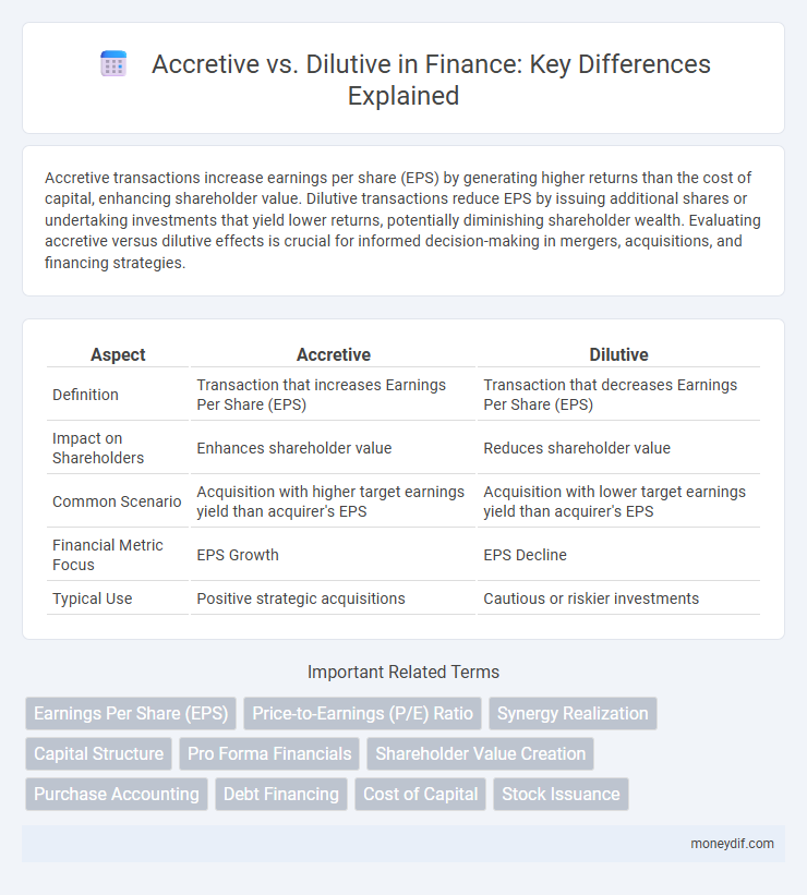 Accretive vs. Dilutive in Finance: Key Differences Explained