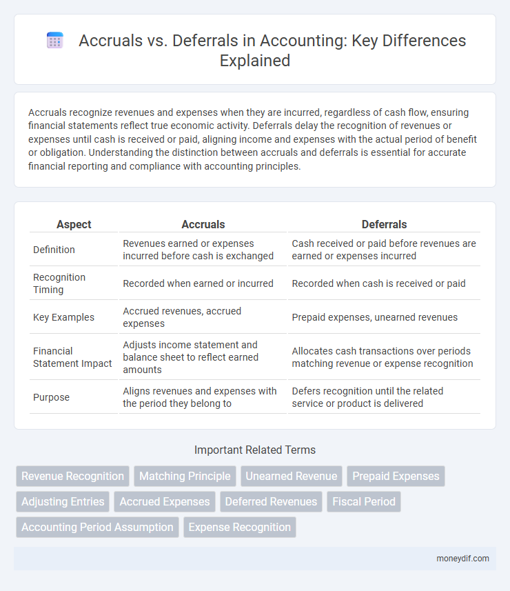 Accruals vs. Deferrals in Accounting: Key Differences Explained