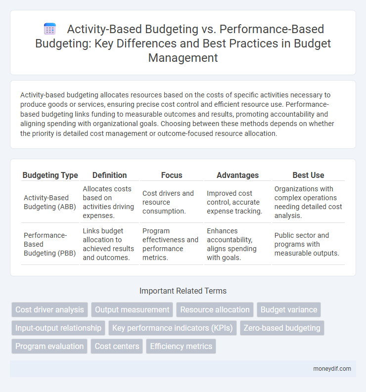 Activity-Based Budgeting vs. Performance-Based Budgeting: Key Differences and Best Practices in Budget Management