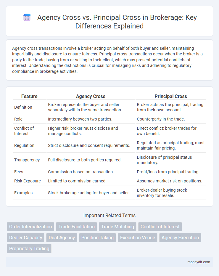 Agency Cross vs. Principal Cross in Brokerage: Key Differences Explained