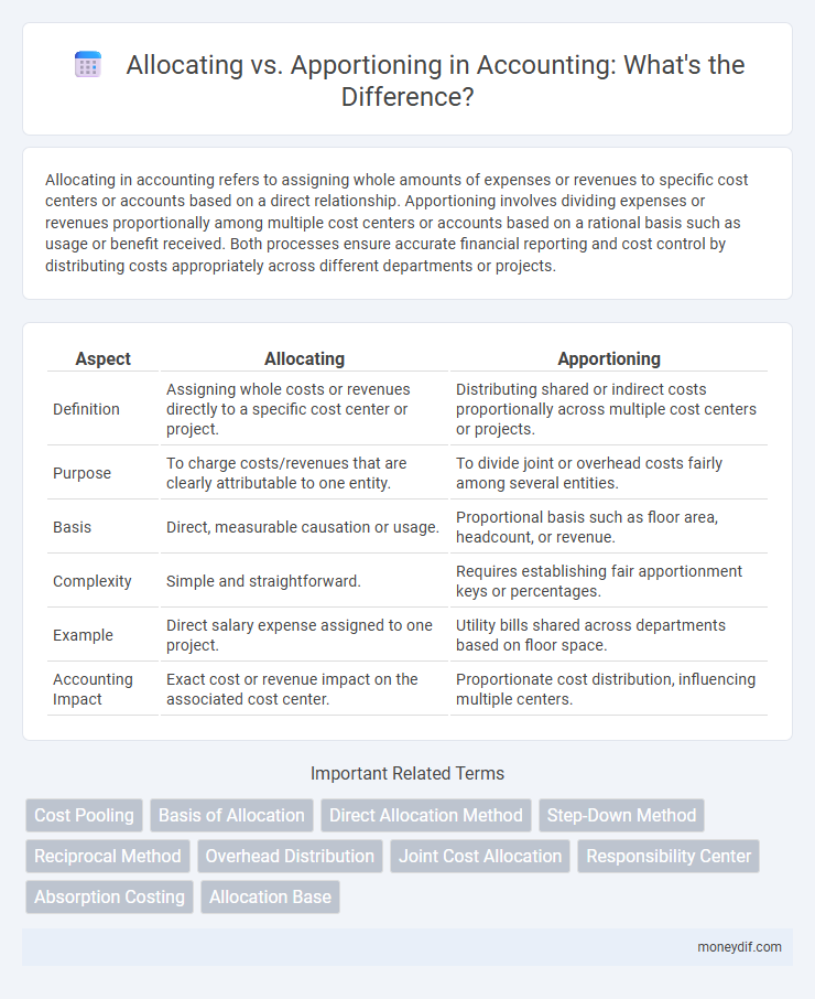 Allocating vs. Apportioning in Accounting: What's the Difference?