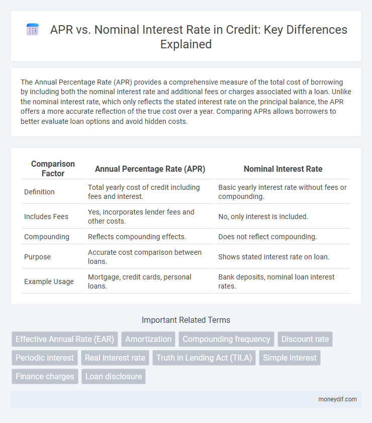 APR vs. Nominal Interest Rate in Credit: Key Differences Explained