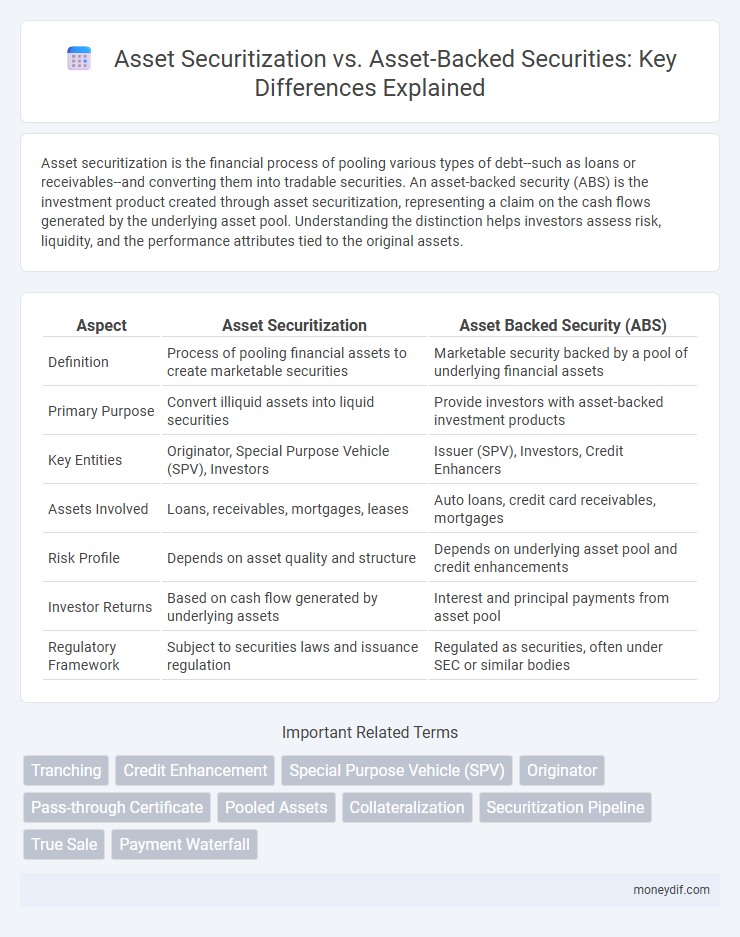 Asset Securitization vs. Asset-Backed Securities: Key Differences Explained