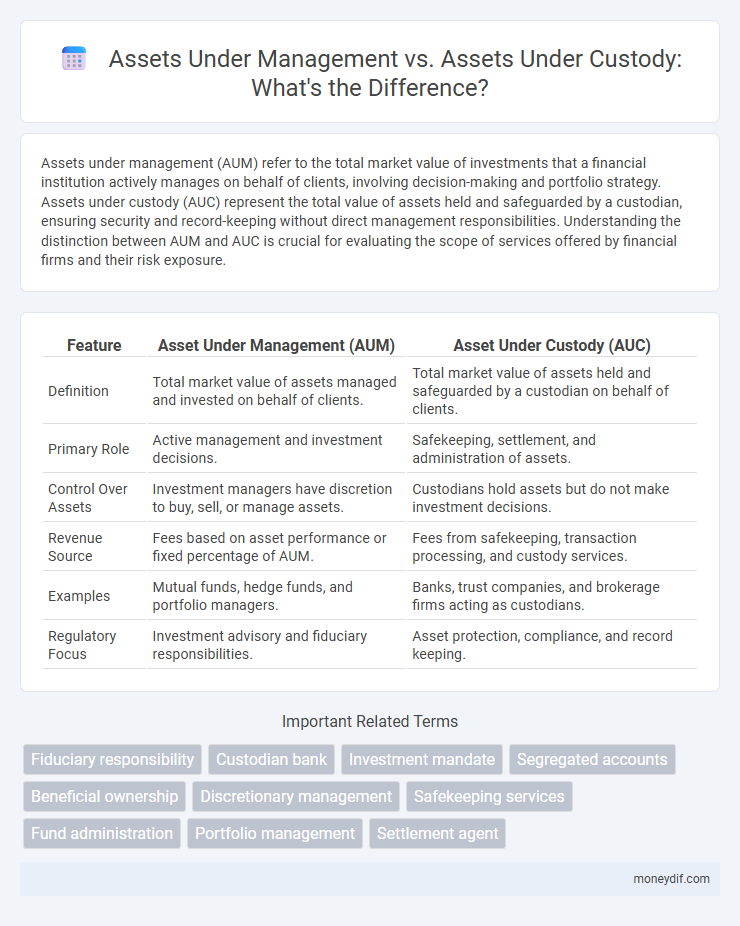 Assets Under Management vs. Assets Under Custody: What's the Difference?