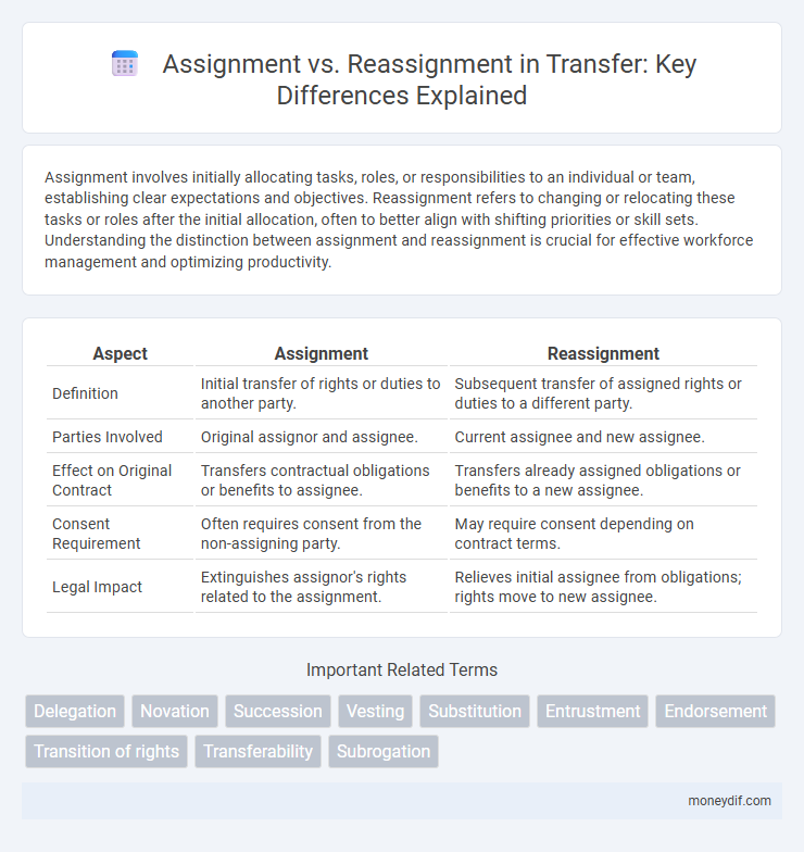 Assignment vs. Reassignment in Transfer: Key Differences Explained