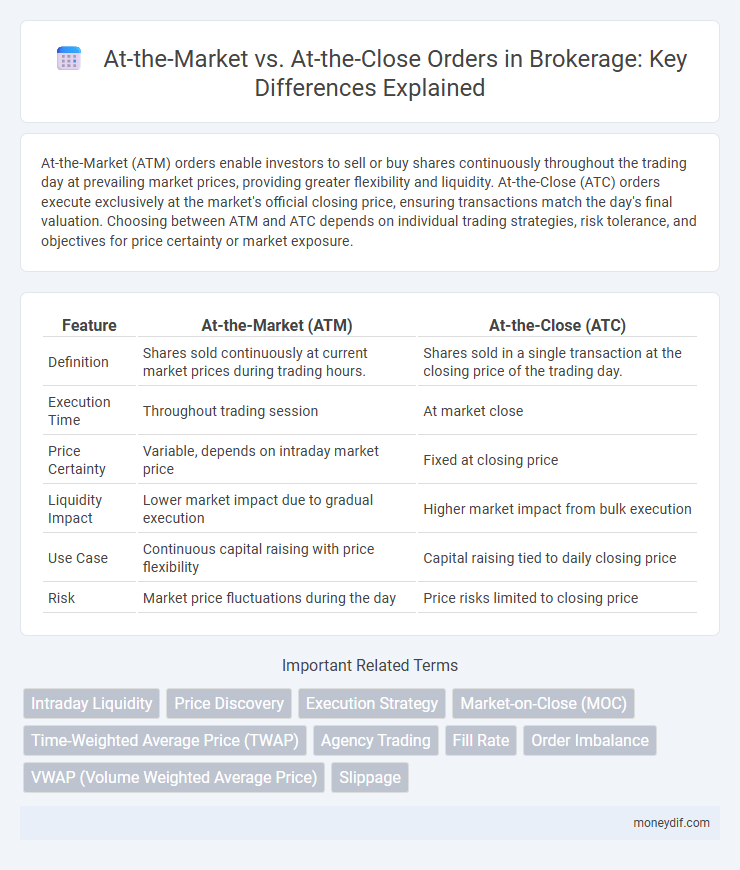 At-the-Market vs. At-the-Close Orders in Brokerage: Key Differences Explained