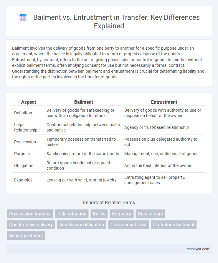 Bailment vs. Entrustment in Transfer: Key Differences Explained