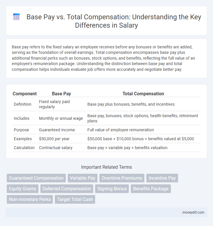 Base Pay vs. Total Compensation: Understanding the Key Differences in Salary