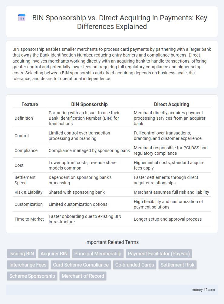 BIN Sponsorship vs. Direct Acquiring in Payments: Key Differences Explained