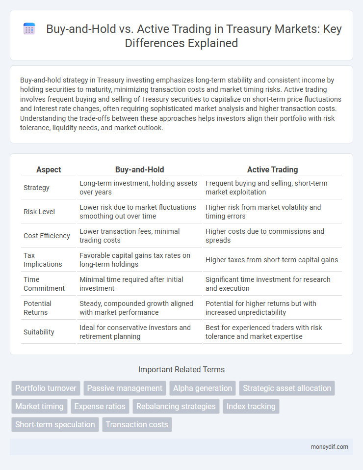 Buy-and-Hold vs. Active Trading in Treasury Markets: Key Differences Explained