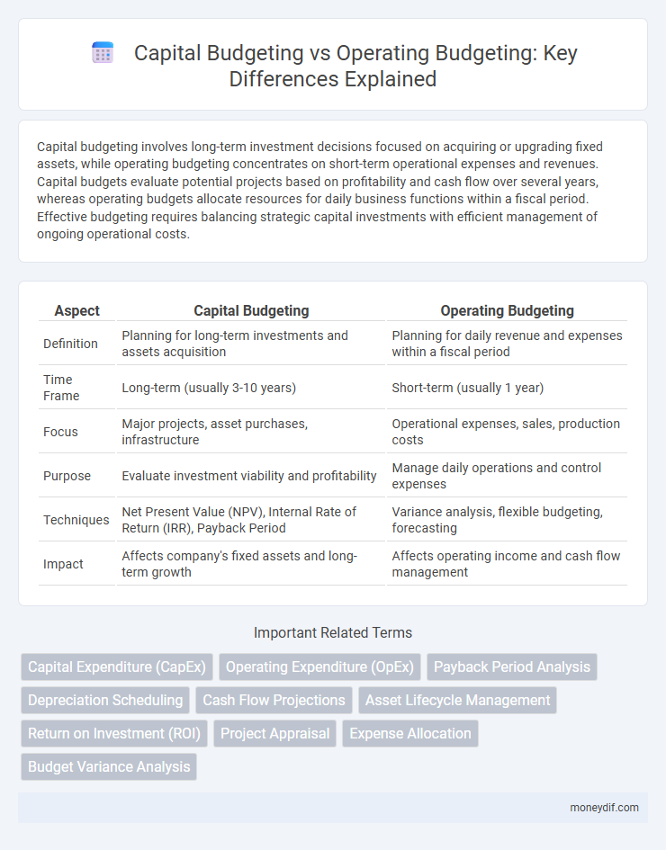 Capital Budgeting vs Operating Budgeting: Key Differences Explained