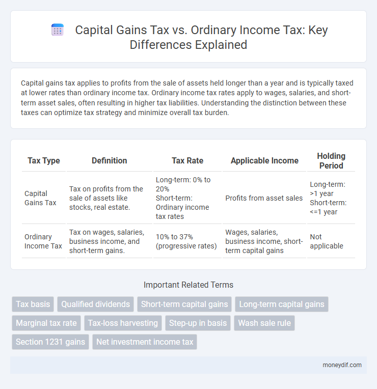 Capital Gains Tax vs. Ordinary Income Tax: Key Differences Explained