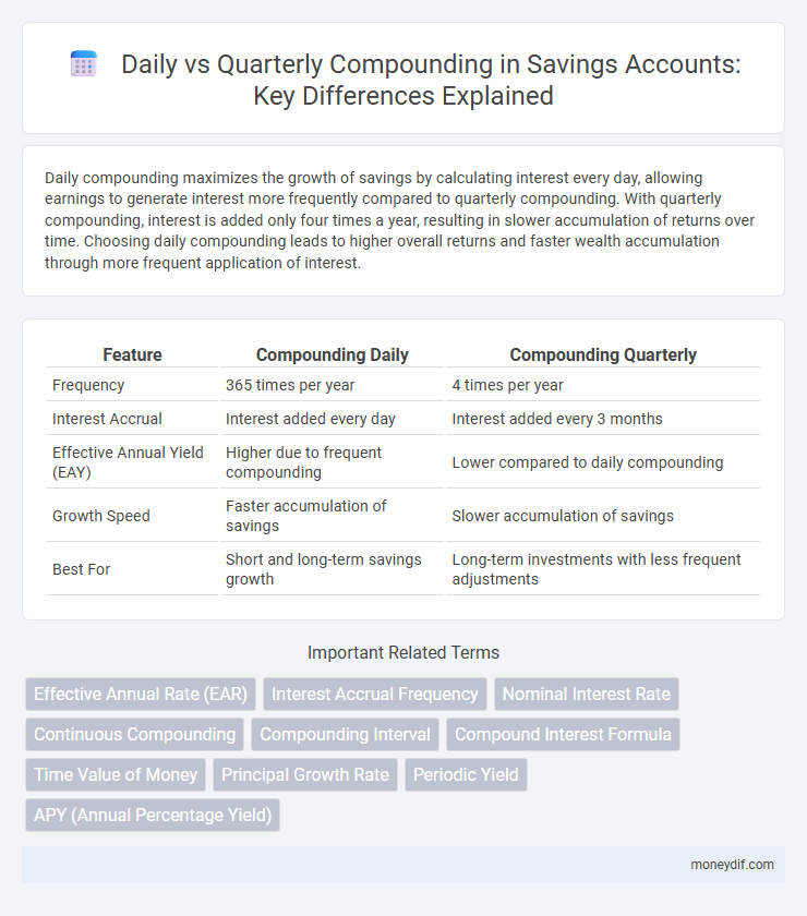 Daily vs Quarterly Compounding in Savings Accounts: Key Differences Explained