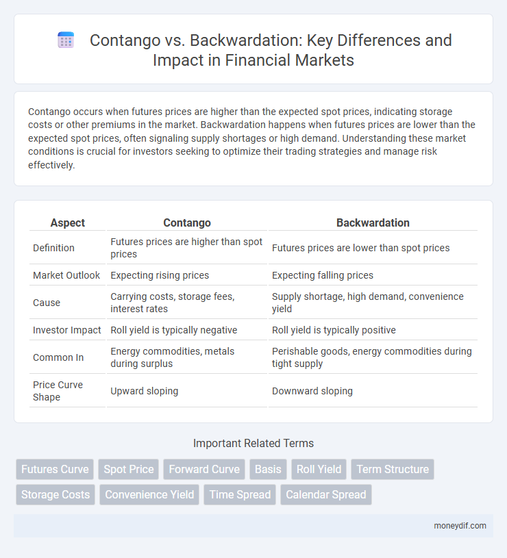 Contango vs. Backwardation: Key Differences and Impact in Financial Markets