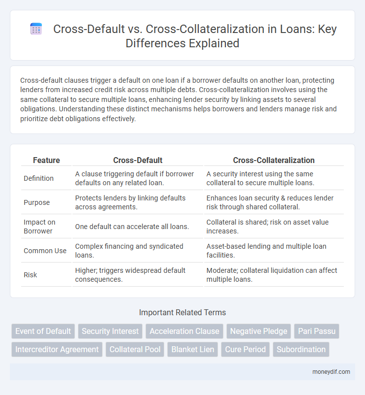 Cross-Default vs. Cross-Collateralization in Loans: Key Differences Explained