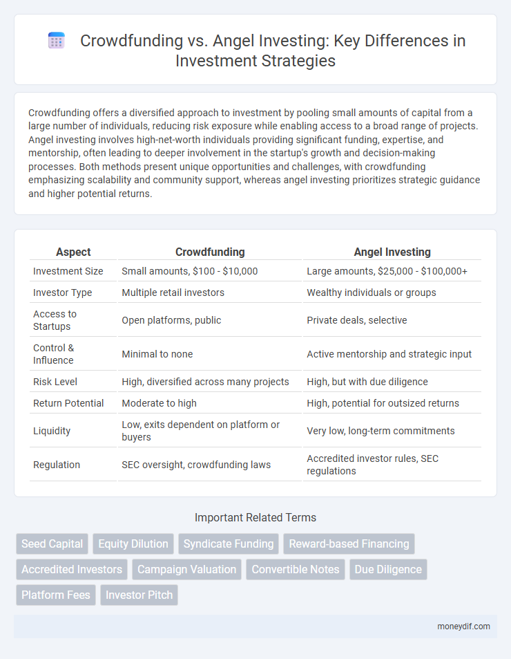 Crowdfunding vs. Angel Investing: Key Differences in Investment Strategies