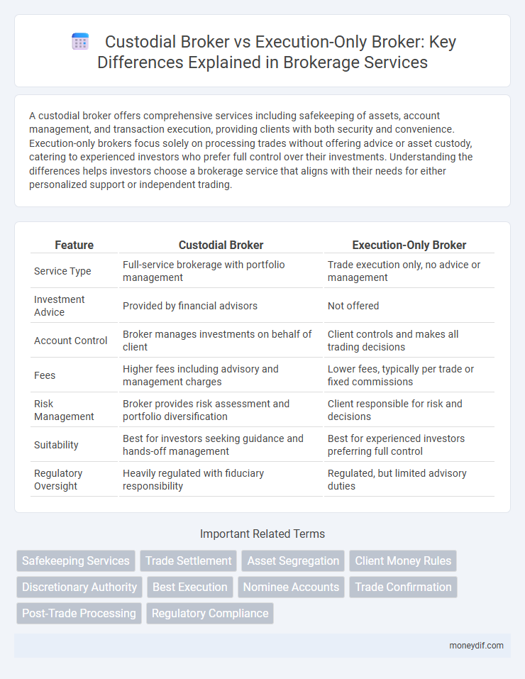 Custodial Broker vs Execution-Only Broker: Key Differences Explained in Brokerage Services