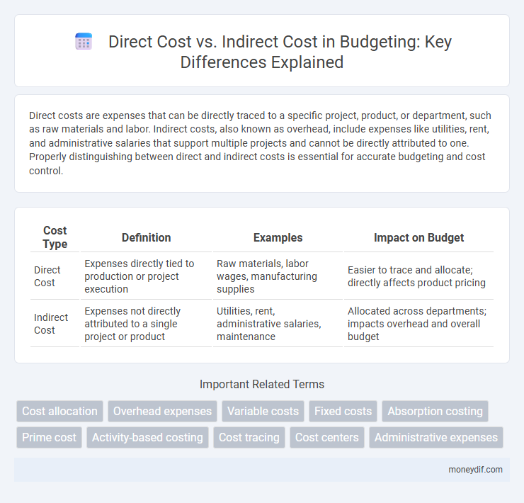 Direct Cost vs. Indirect Cost in Budgeting: Key Differences Explained