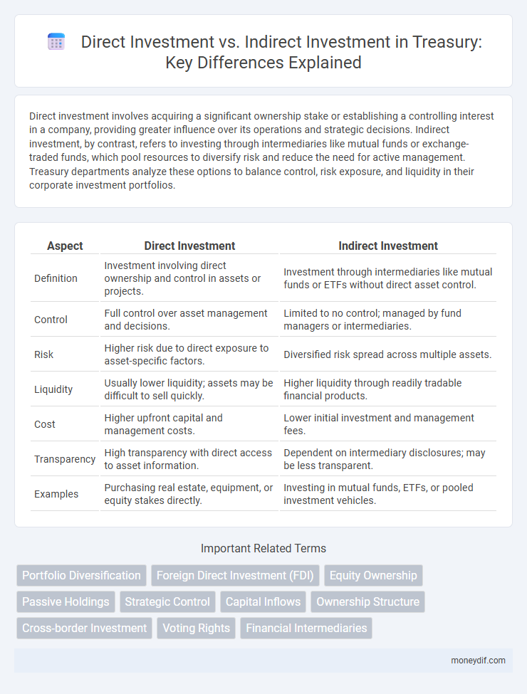 Direct Investment vs. Indirect Investment in Treasury: Key Differences Explained