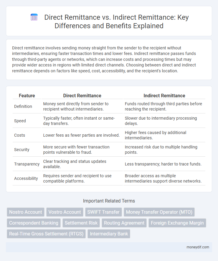 Direct Remittance vs. Indirect Remittance: Key Differences and Benefits Explained