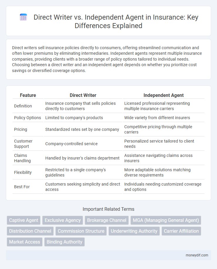 Direct Writer vs. Independent Agent in Insurance: Key Differences Explained