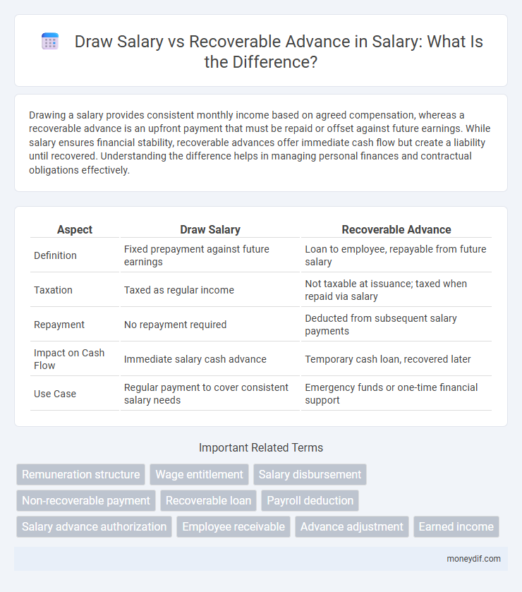 Draw Salary vs Recoverable Advance in Salary: What Is the Difference?