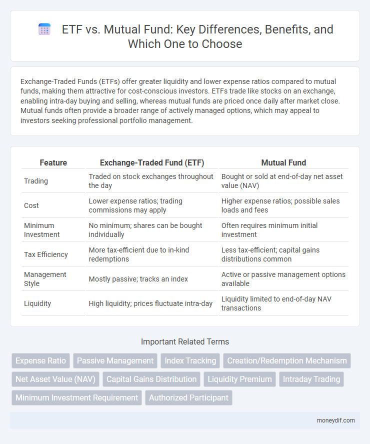 ETF vs. Mutual Fund: Key Differences, Benefits, and Which One to Choose