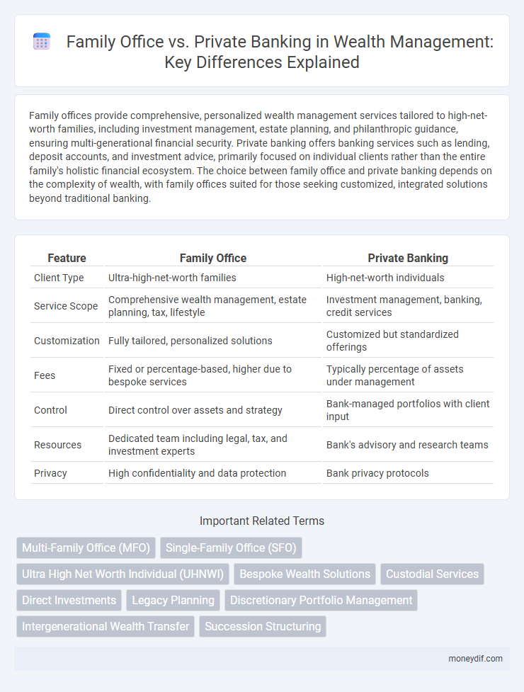 Family Office vs. Private Banking in Wealth Management: Key Differences Explained