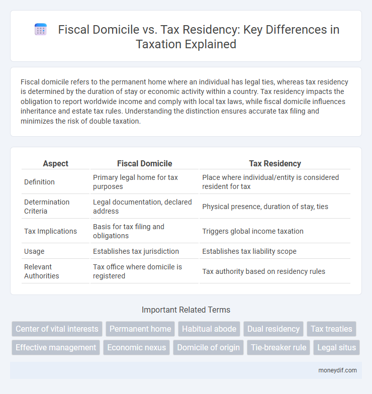 Fiscal Domicile vs. Tax Residency: Key Differences in Taxation Explained