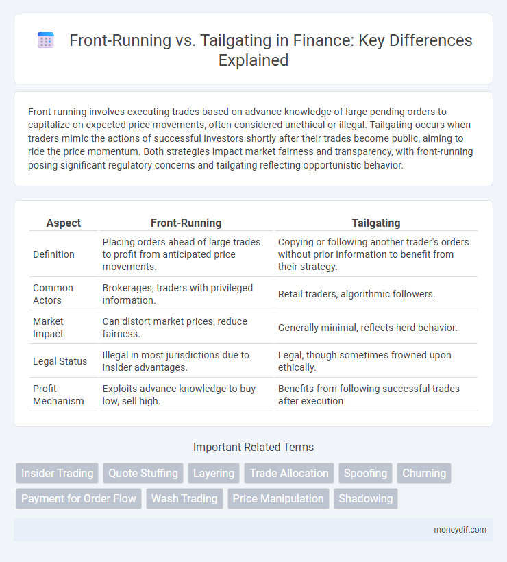 Front-Running vs. Tailgating in Finance: Key Differences Explained