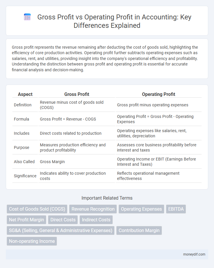 Gross Profit vs Operating Profit in Accounting: Key Differences Explained