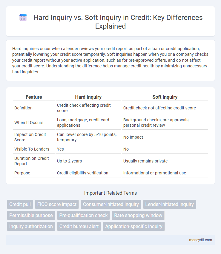Hard Inquiry vs. Soft Inquiry in Credit: Key Differences Explained