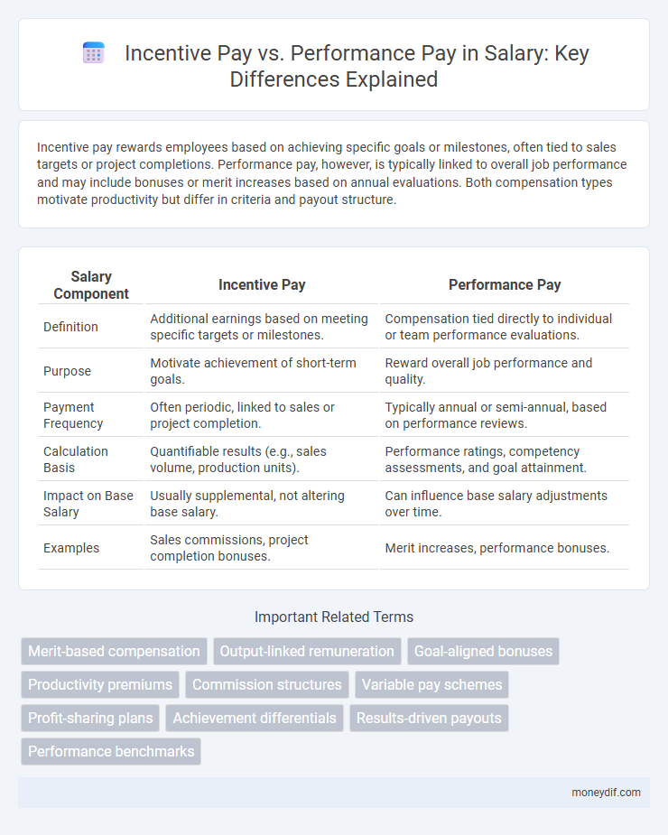 Incentive Pay vs. Performance Pay in Salary: Key Differences Explained
