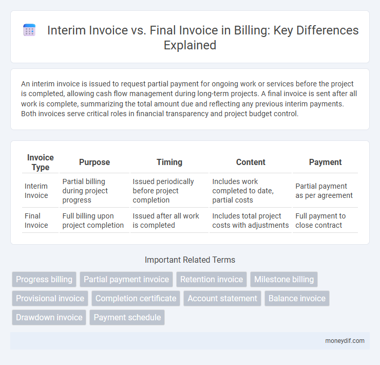 Interim Invoice vs. Final Invoice in Billing: Key Differences Explained