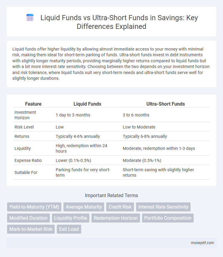 Liquid Funds vs Ultra-Short Funds in Savings: Key Differences Explained