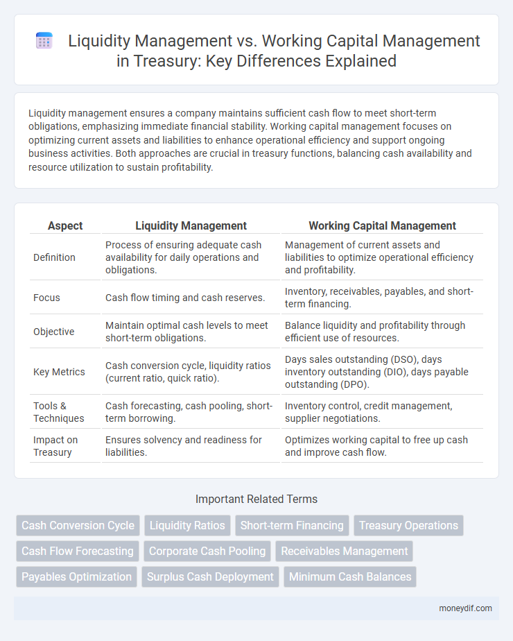 Liquidity Management vs. Working Capital Management in Treasury: Key Differences Explained
