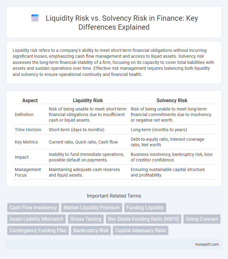 Liquidity Risk vs. Solvency Risk in Finance: Key Differences Explained