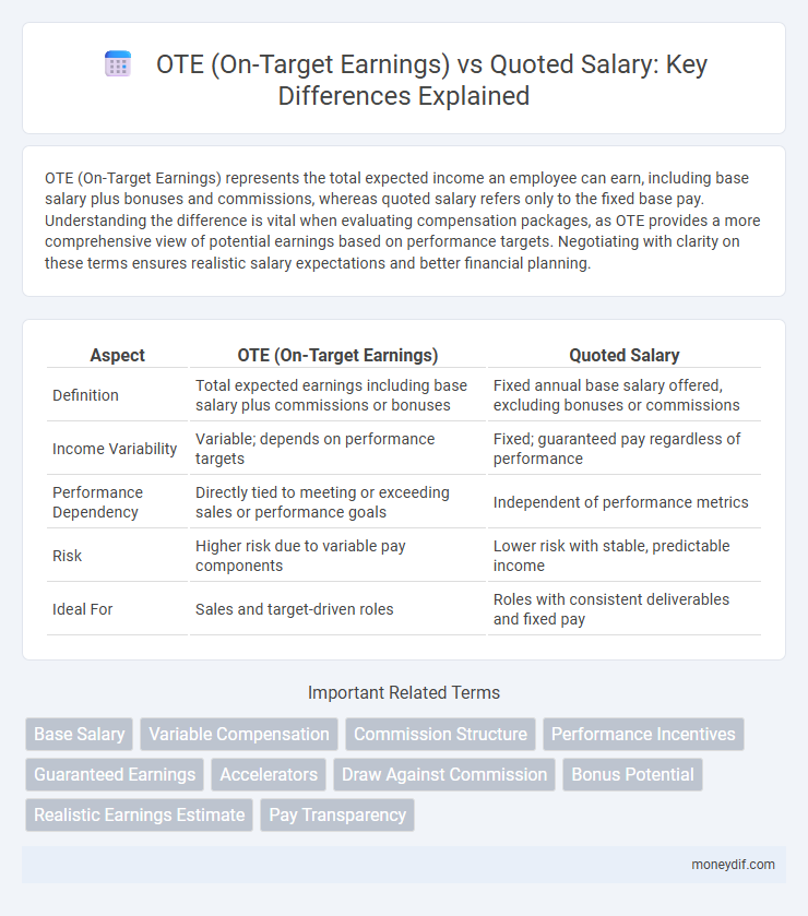 OTE (On-Target Earnings) vs Quoted Salary: Key Differences Explained