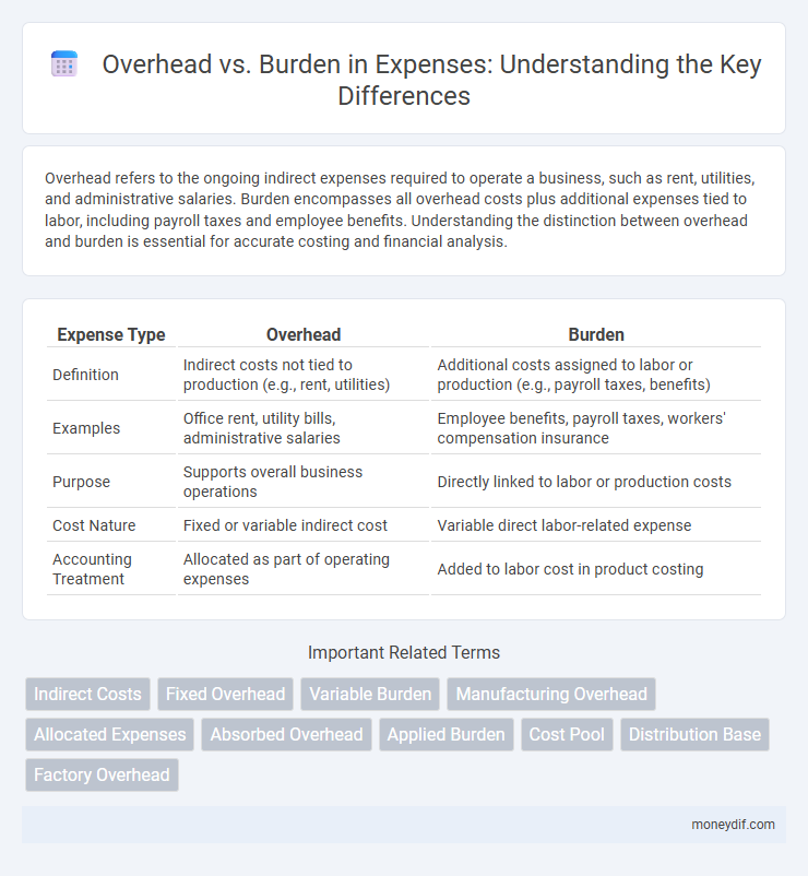Overhead vs. Burden in Expenses: Understanding the Key Differences