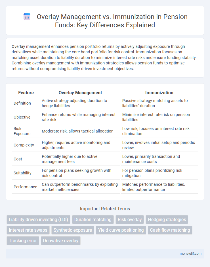 Overlay Management vs. Immunization in Pension Funds: Key Differences Explained