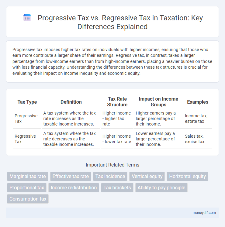 Progressive Tax vs. Regressive Tax in Taxation: Key Differences Explained