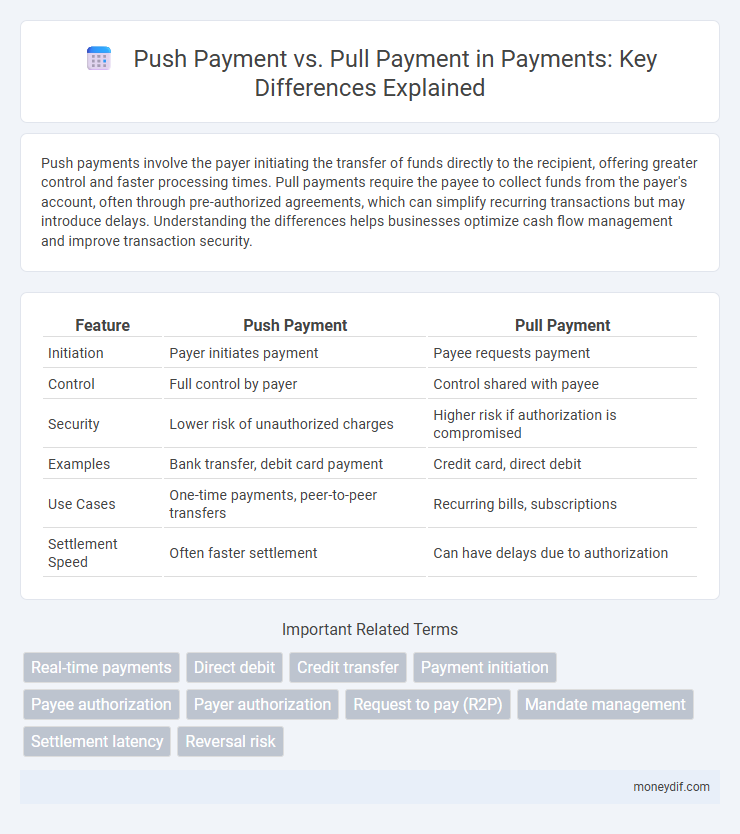 Push Payment vs. Pull Payment in Payments: Key Differences Explained