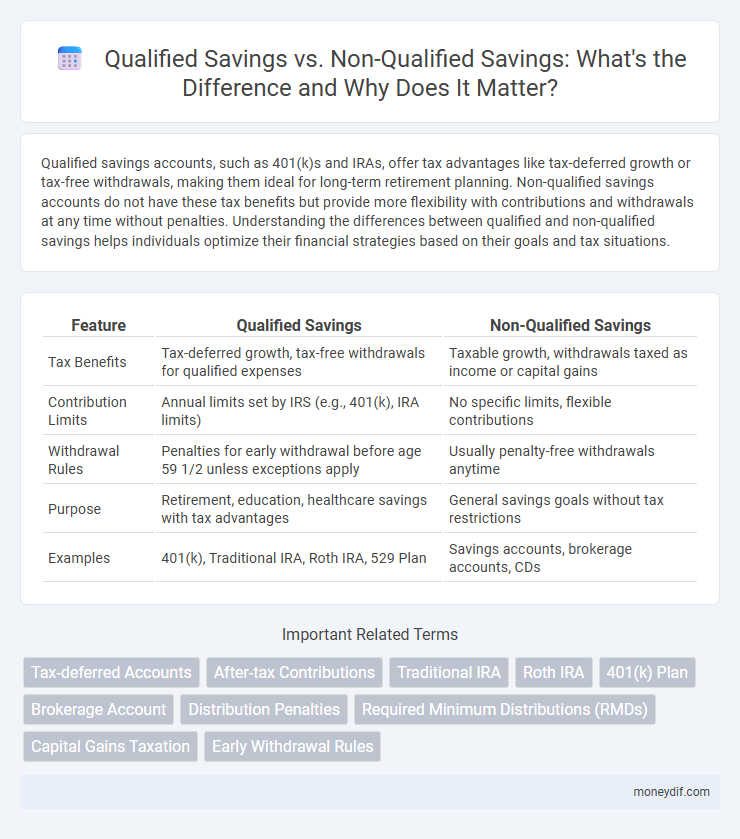 Qualified Savings vs. Non-Qualified Savings: What's the Difference and Why Does It Matter?