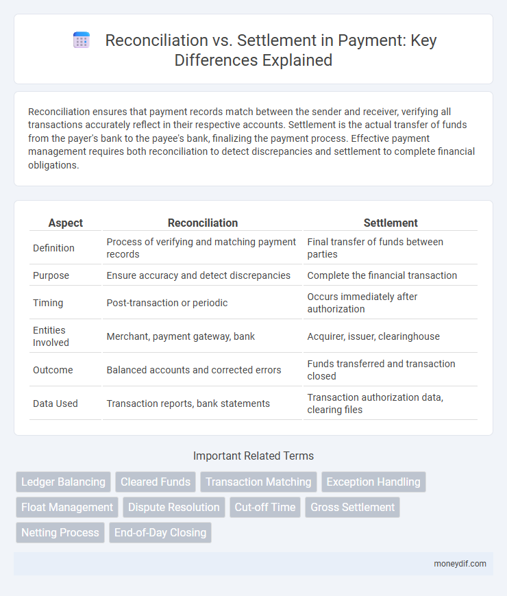 Reconciliation vs. Settlement in Payment: Key Differences Explained