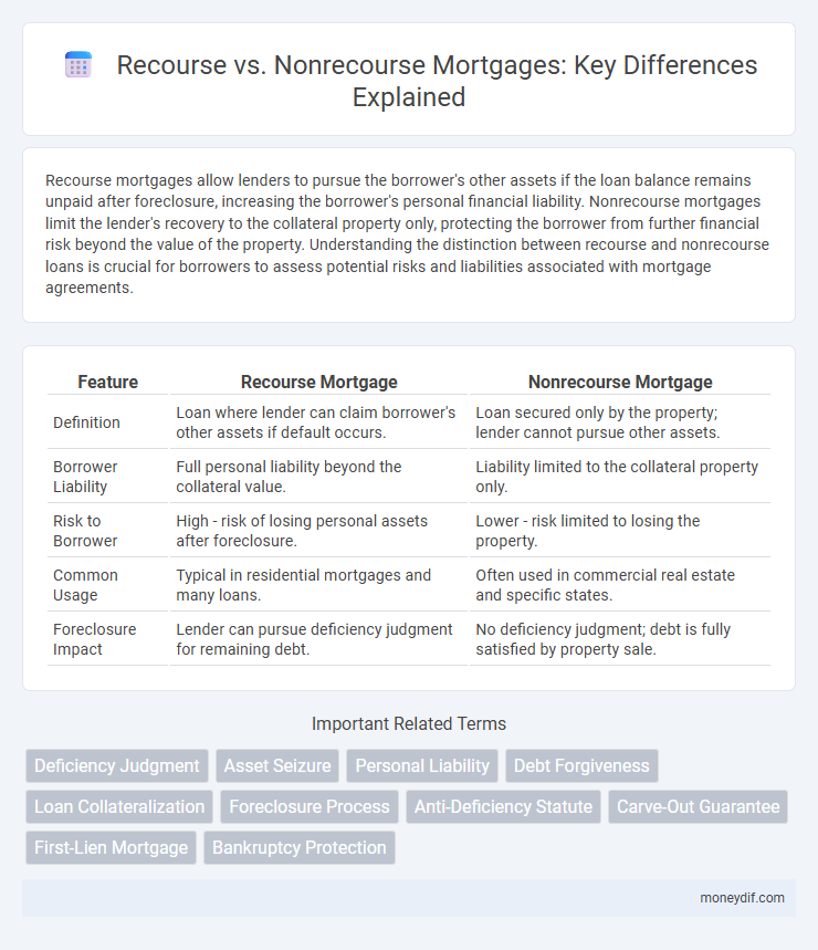 Recourse vs. Nonrecourse Mortgages: Key Differences Explained
