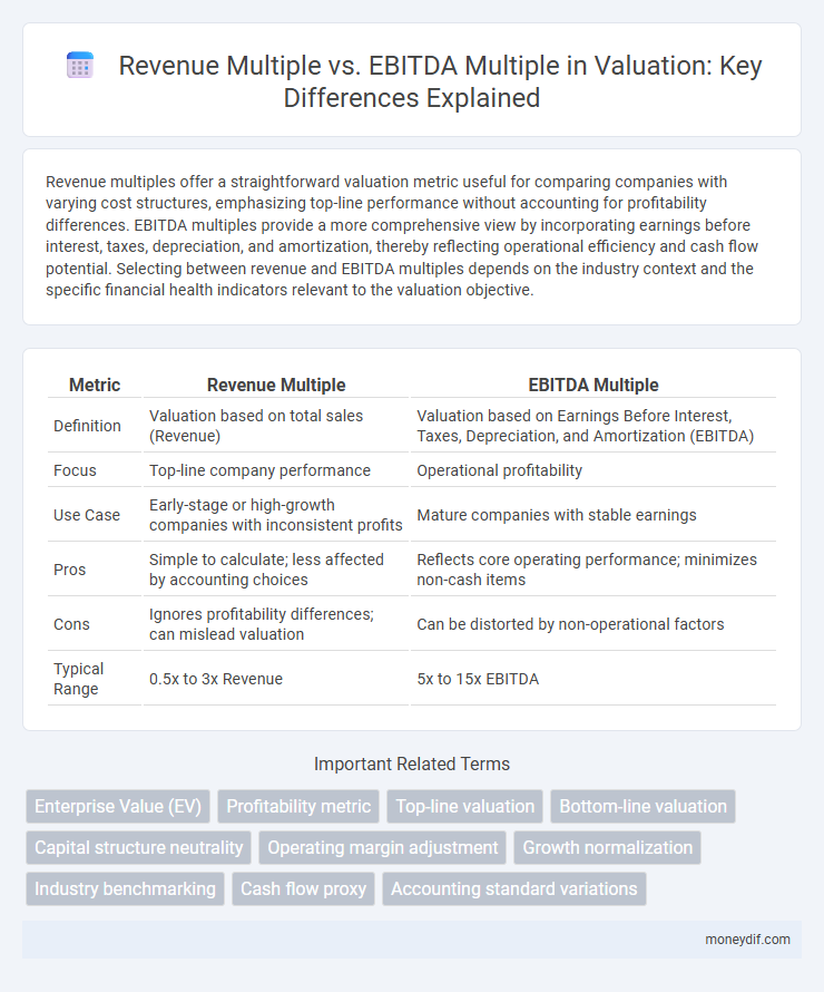 Revenue Multiple vs. EBITDA Multiple in Valuation: Key Differences Explained