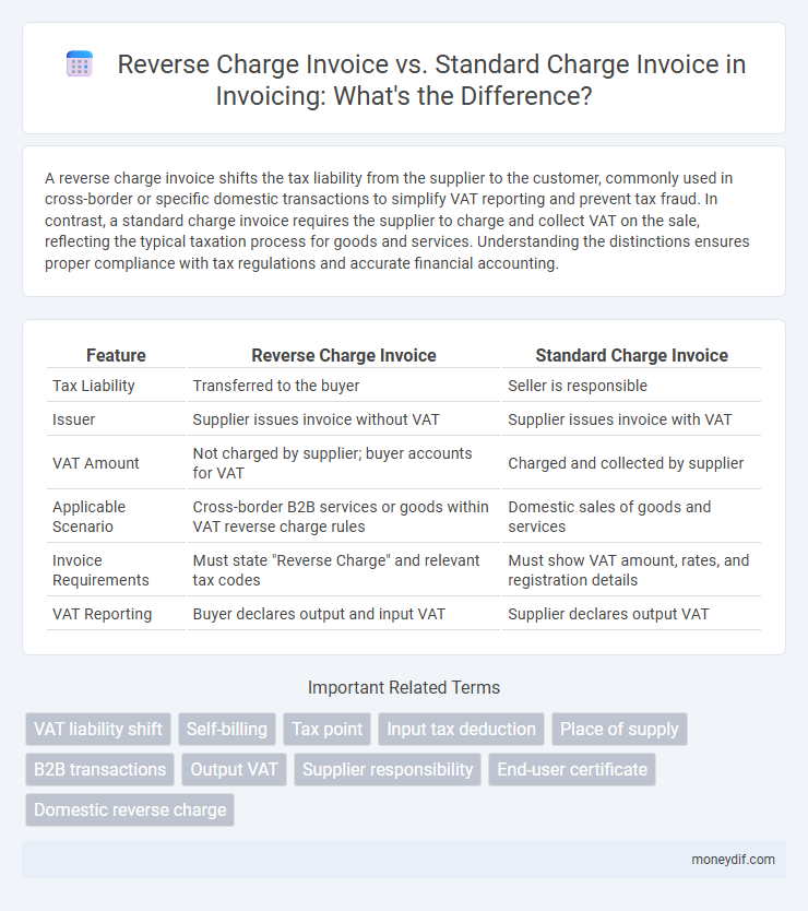 Reverse Charge Invoice vs. Standard Charge Invoice in Invoicing: What's the Difference?