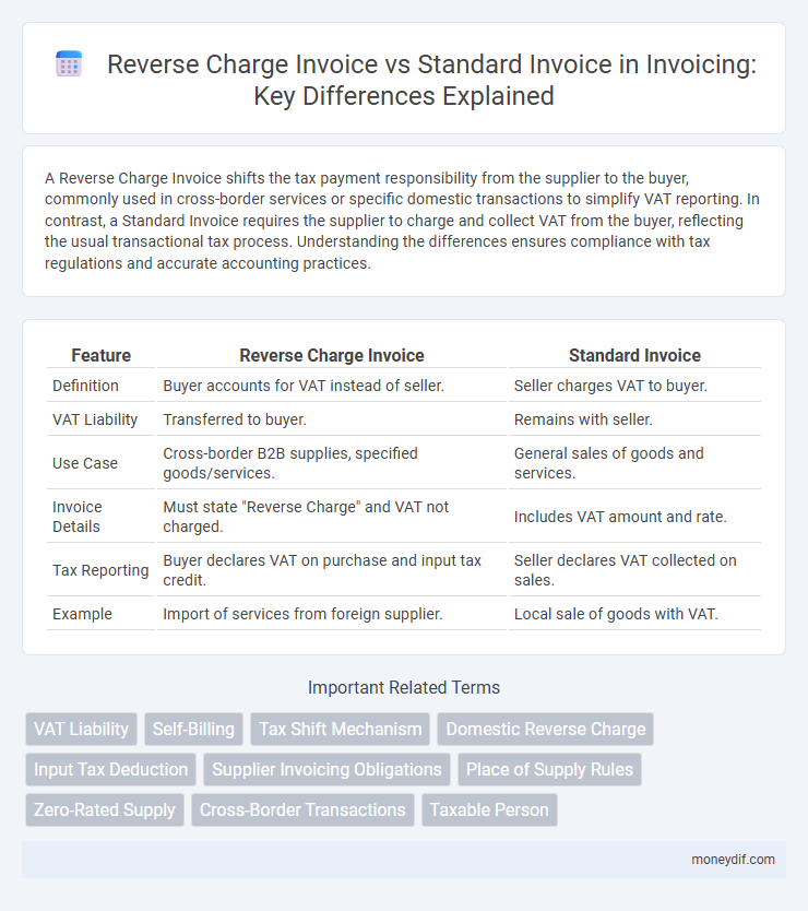 Reverse Charge Invoice vs Standard Invoice in Invoicing: Key Differences Explained