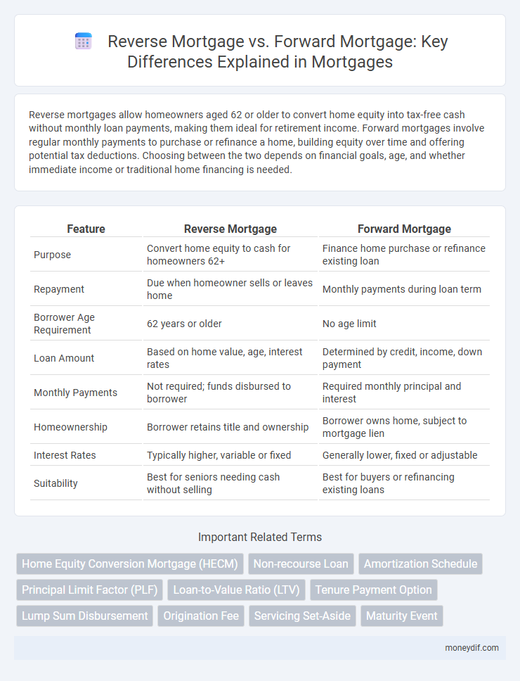 Reverse Mortgage vs. Forward Mortgage: Key Differences Explained in Mortgages