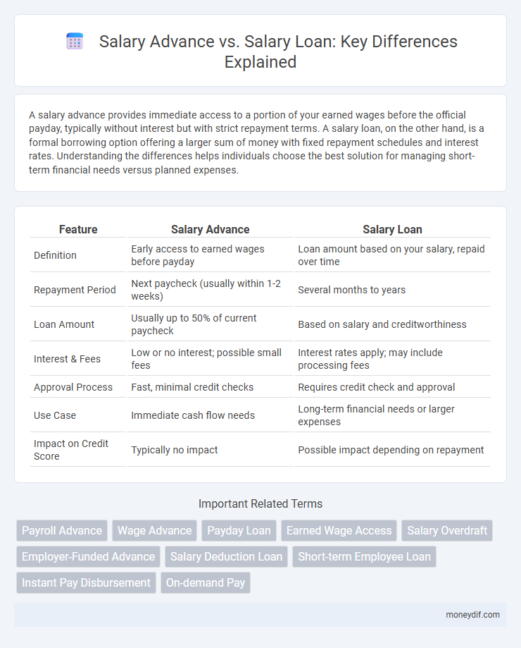 Salary Advance vs. Salary Loan: Key Differences Explained